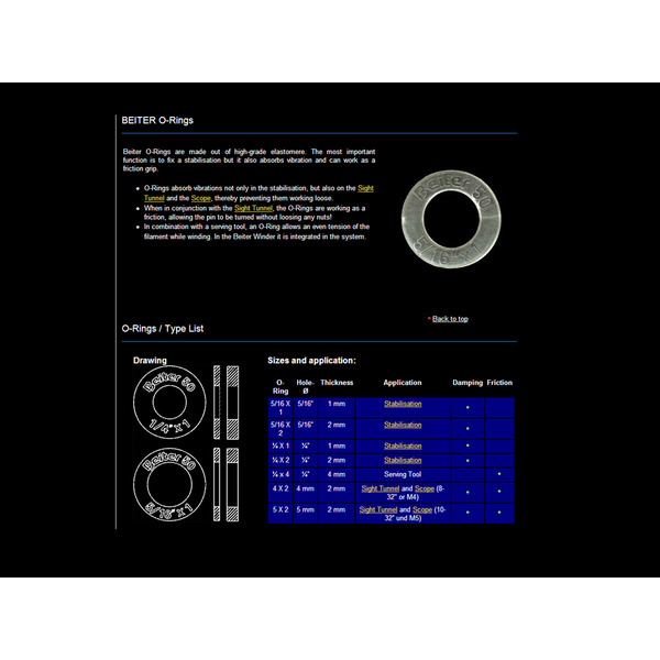 BEITER O-RINGS 4 X 2 MM FÜR VISIERE 8/32 UND M4