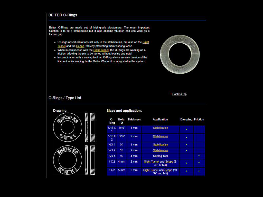 BEITER O-RINGS 4 X 2 MM FOR SCOPES 8/32 AND M4