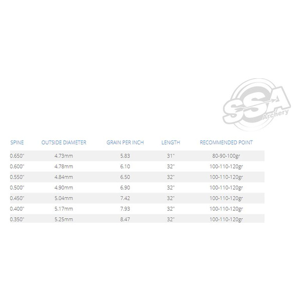 SKYLON SHAFTS PREMINENS ID3.2 / PIN INCLUDED 12/PK - Immagine 2