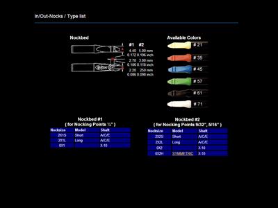BEITER A/C/E - A/C/C/ UNI SYSTEM/ INNERFIT NOCK #2